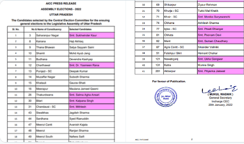 congress list